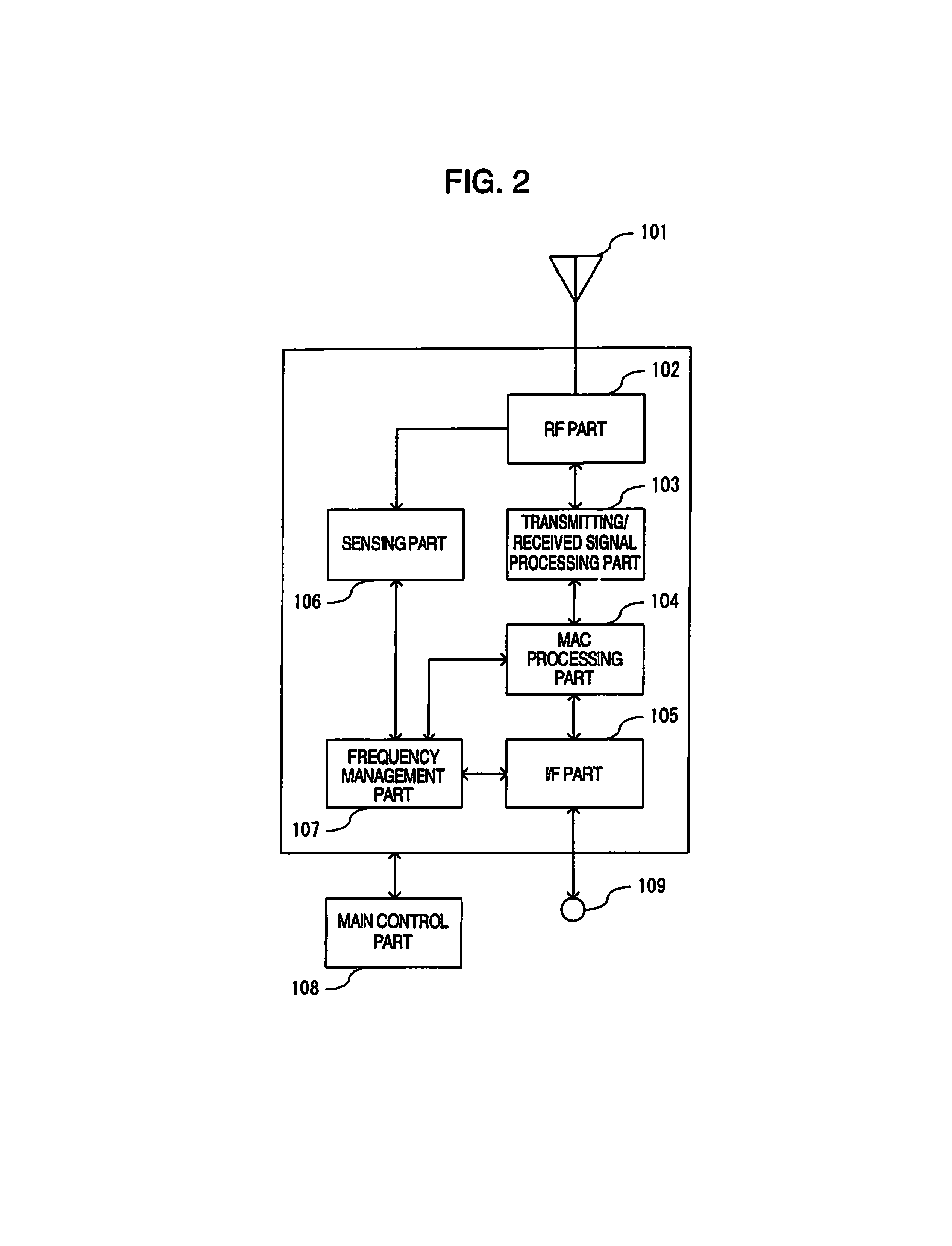 Multichannel wireless communication system, base station, and channel using method