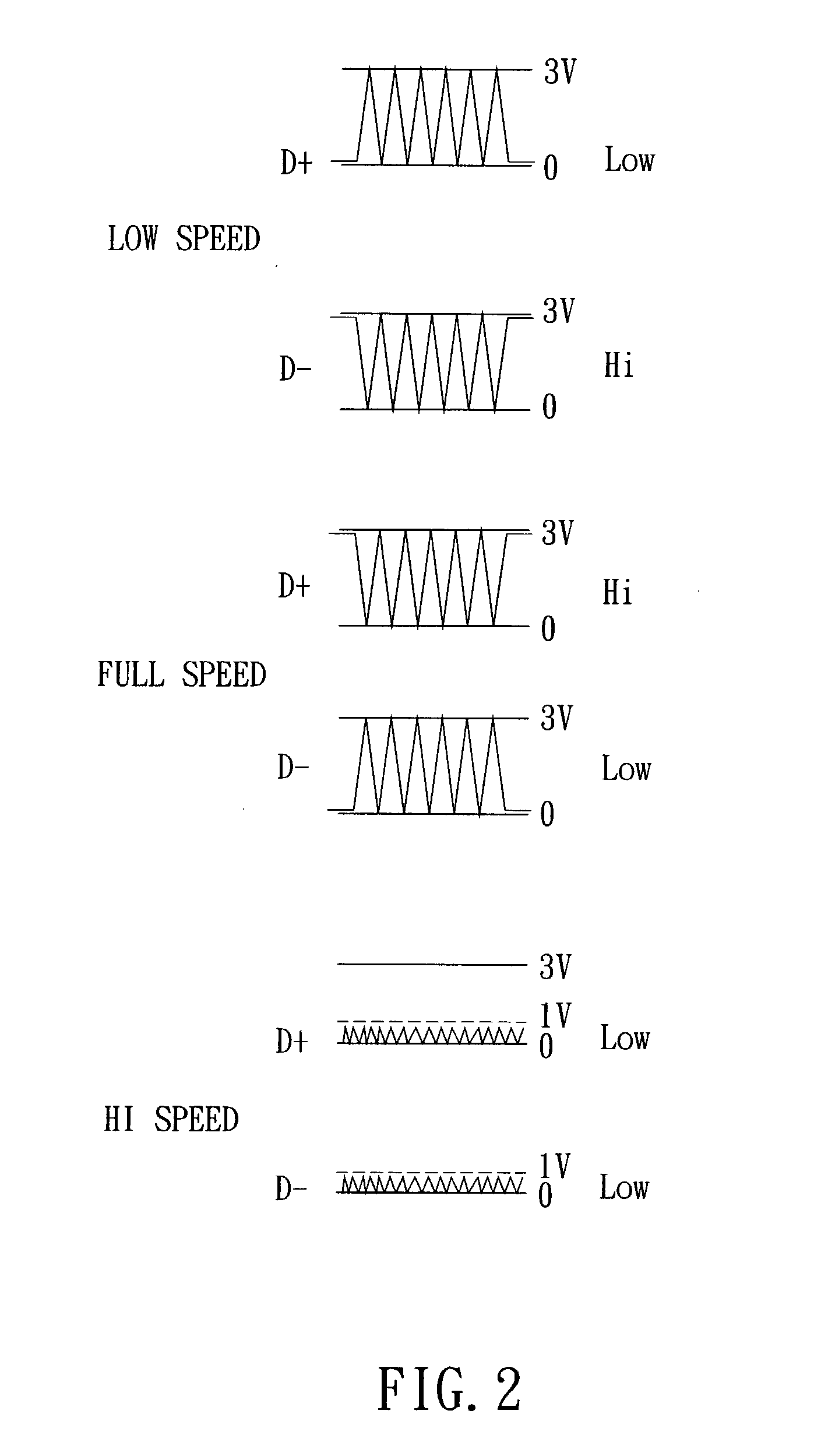 Apparatus for USB interface identification