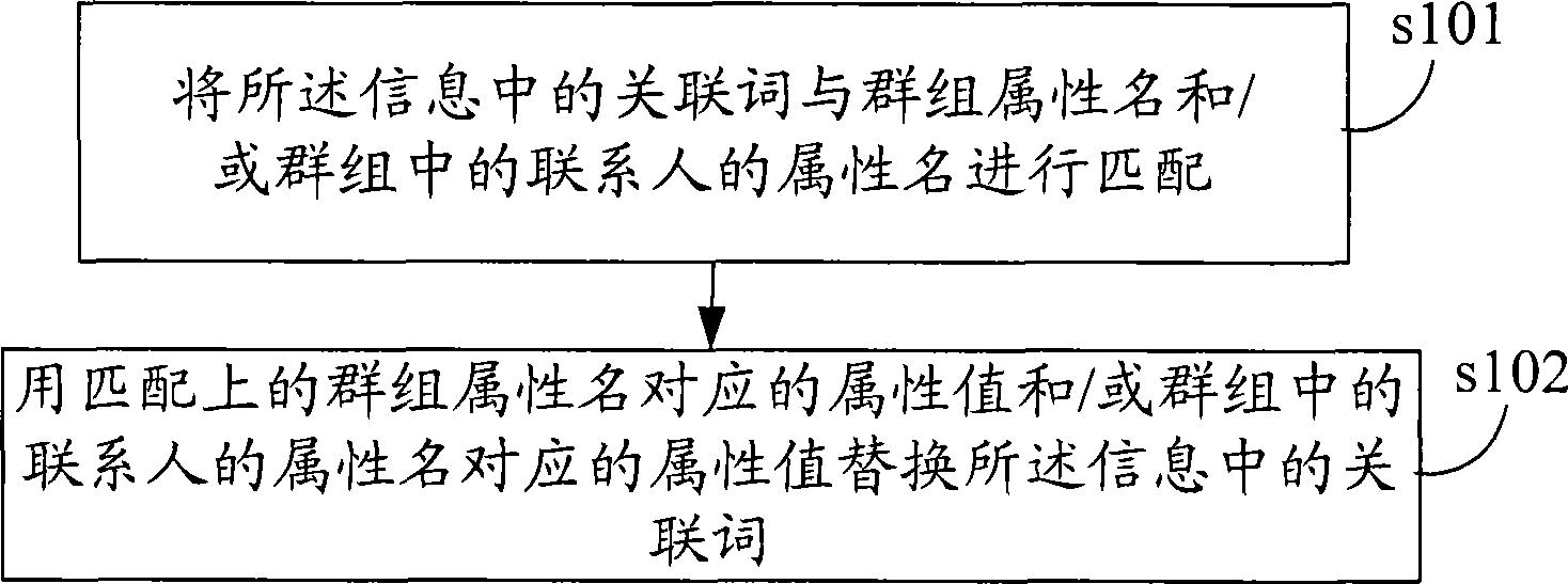 Information content dynamic changing method, device and mobile communication terminal