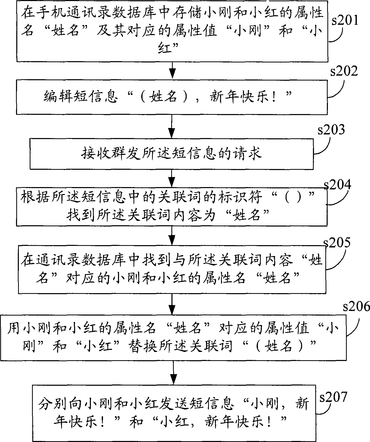 Information content dynamic changing method, device and mobile communication terminal