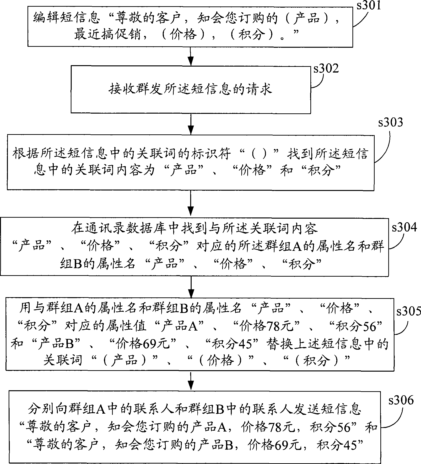 Information content dynamic changing method, device and mobile communication terminal