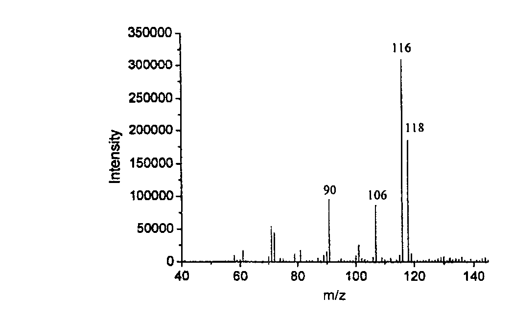 Ionization method for analyzing sample, and dedicated ionization source