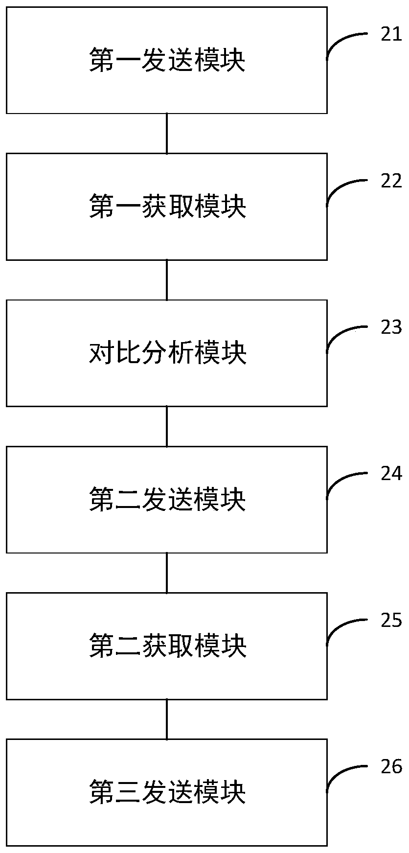 Environmental sanitation resource scheduling method, device and system