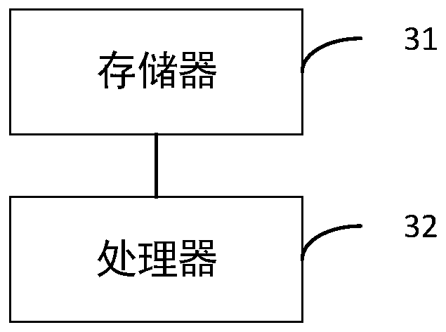 Environmental sanitation resource scheduling method, device and system