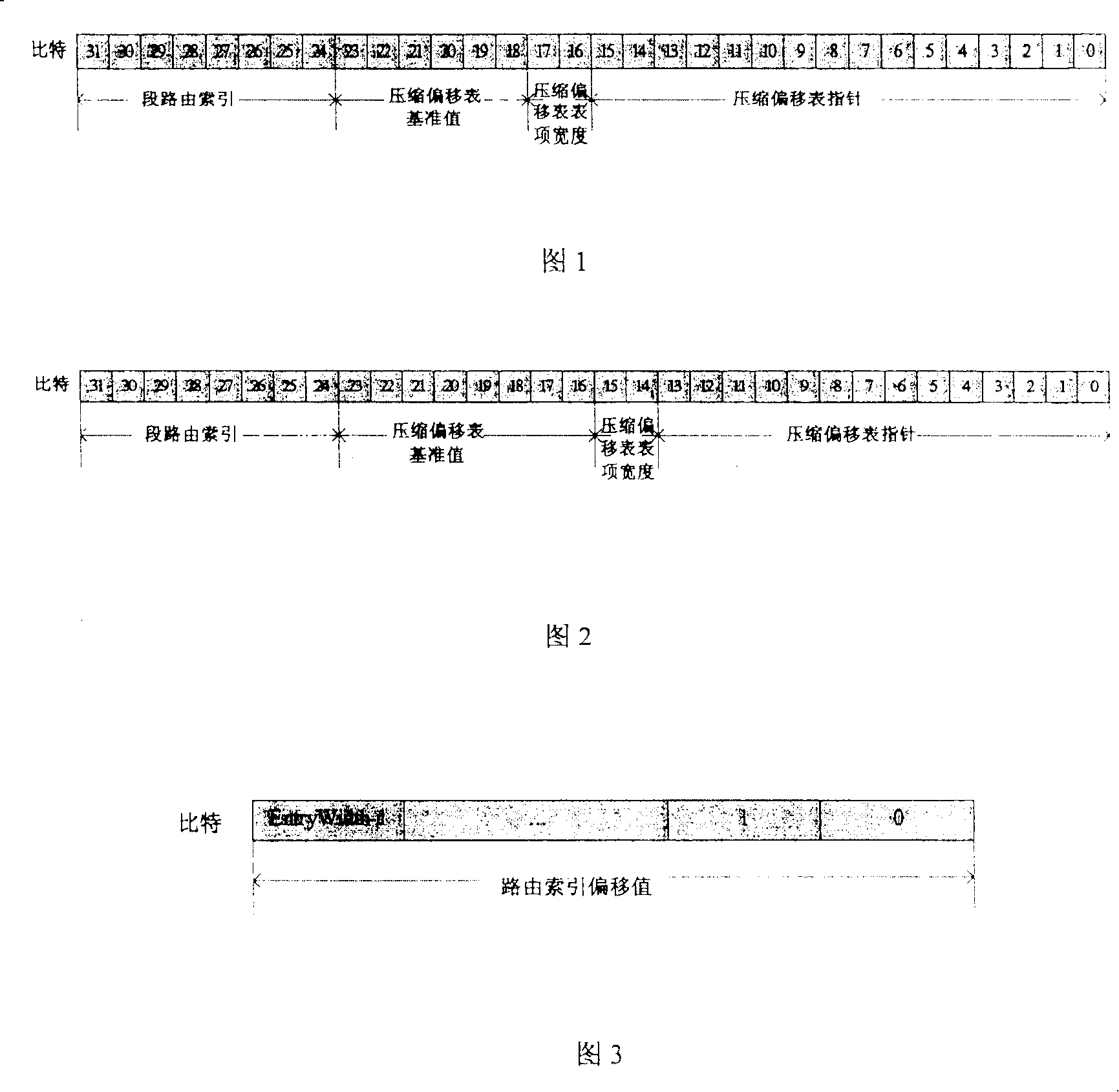 Method for realizing longest prifix address route search using sectioned compressed list