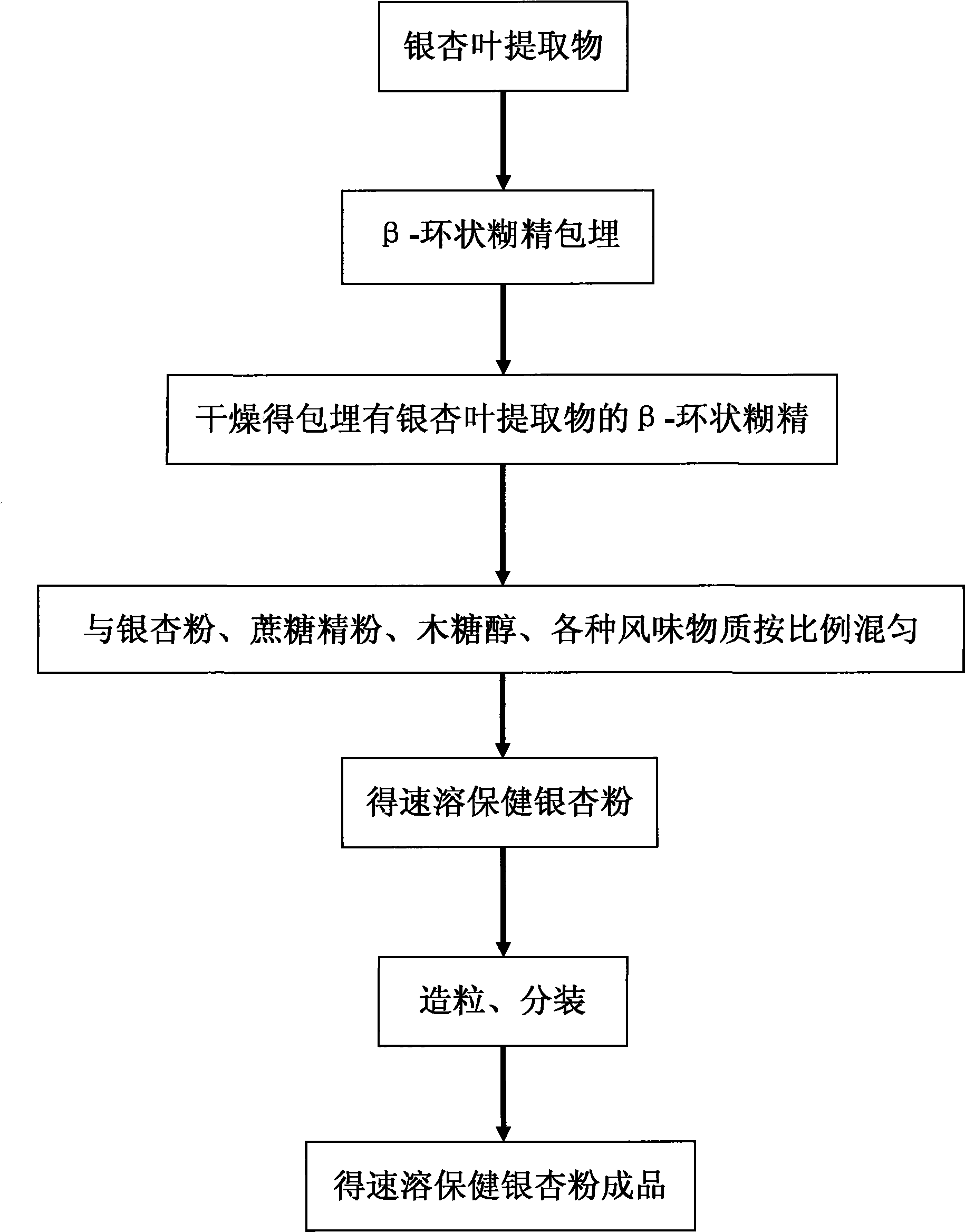 Method for producing instant health care ginkgo powder