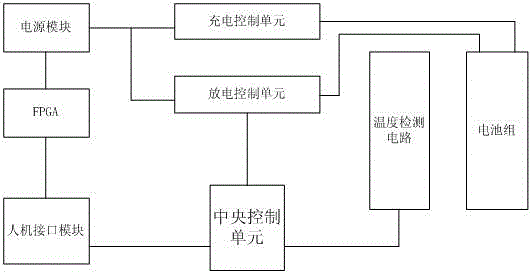 High-power battery control system based on single chip microcomputer