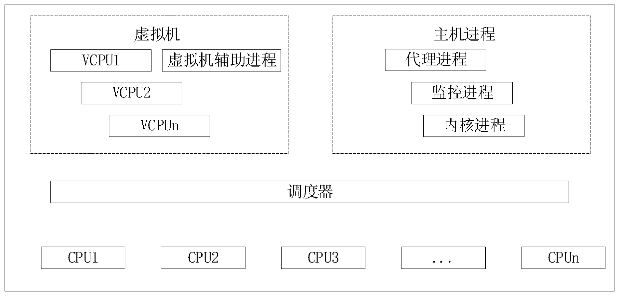Task scheduling method and device based on cloud computing and computer equipment