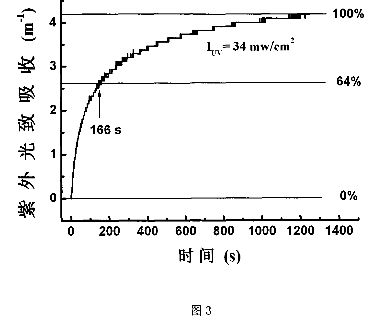 Double-doped lithium niobate crystsal and method for making same