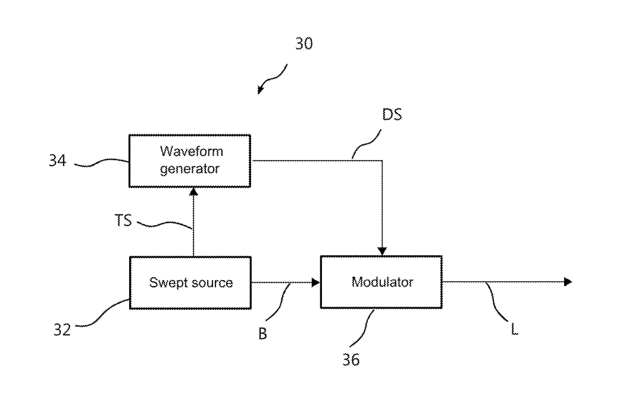 Time-multiplexed spectrally controlled interferometry