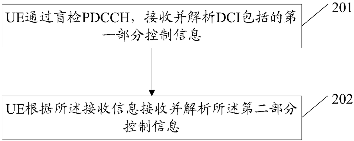 DCI transmission method, UE and network side device