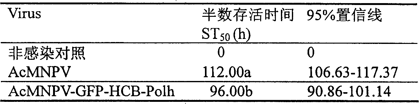 Producing method of gene recombination nucleopolyhedrosis virus pesticide and application thereof