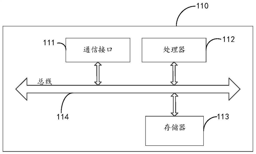 Source Apportionment Method and Device for Particulate Matter Pollution