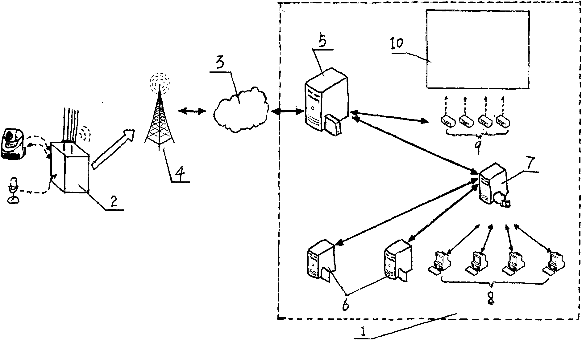 Wireless mobile audio-video transmission system