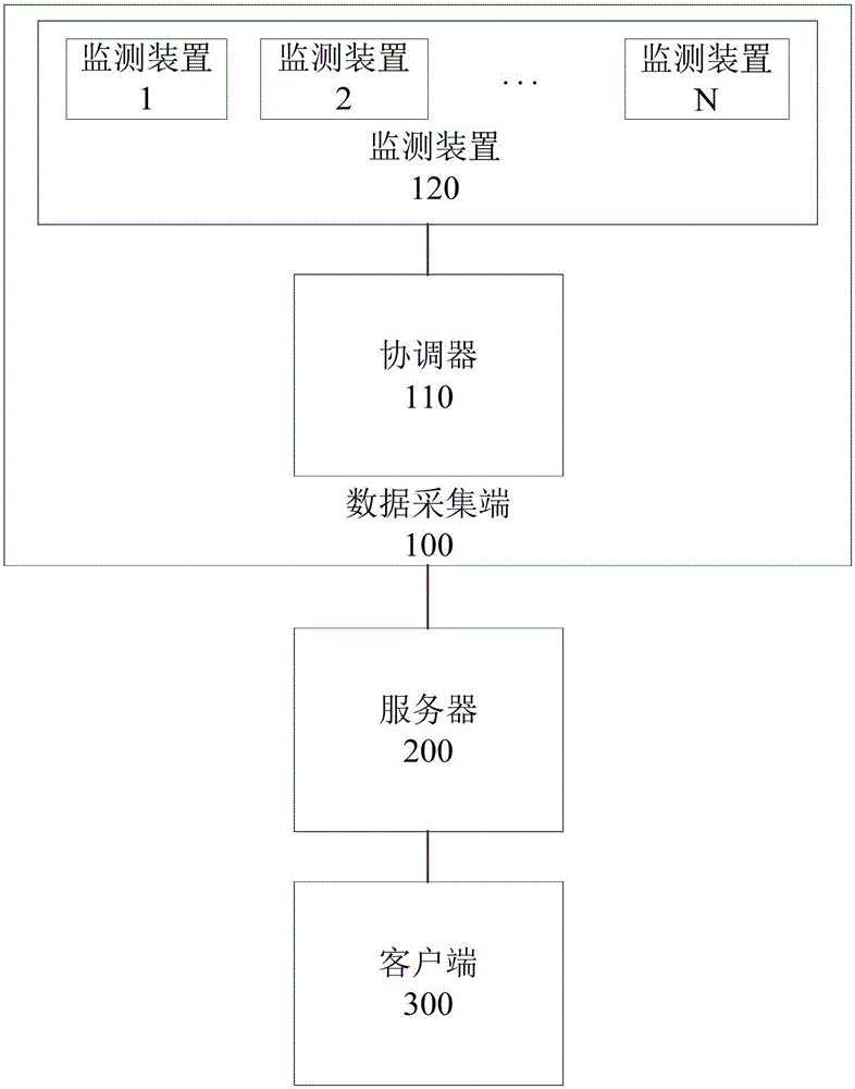 Saprolegniasis early warning system and method