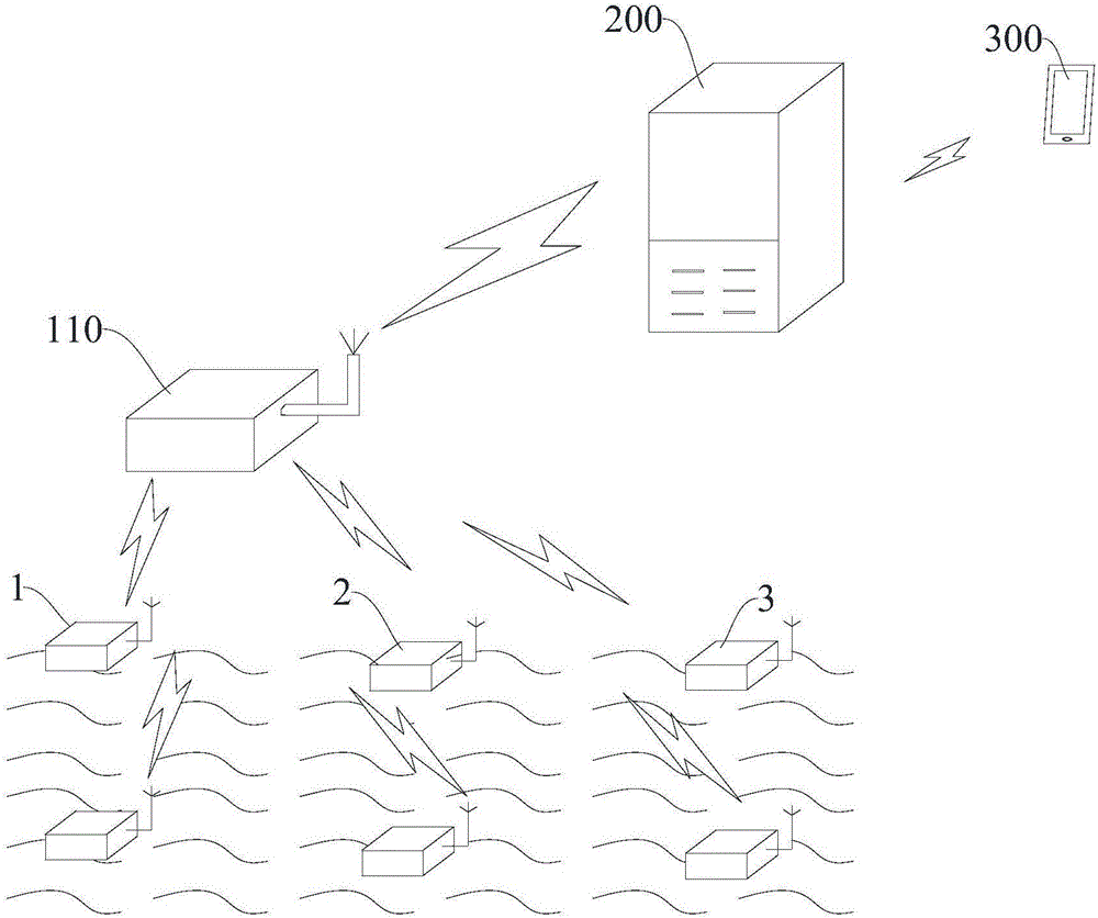 Saprolegniasis early warning system and method