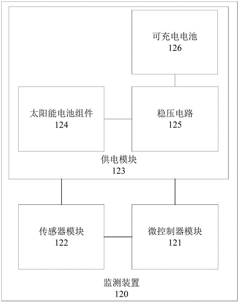 Saprolegniasis early warning system and method