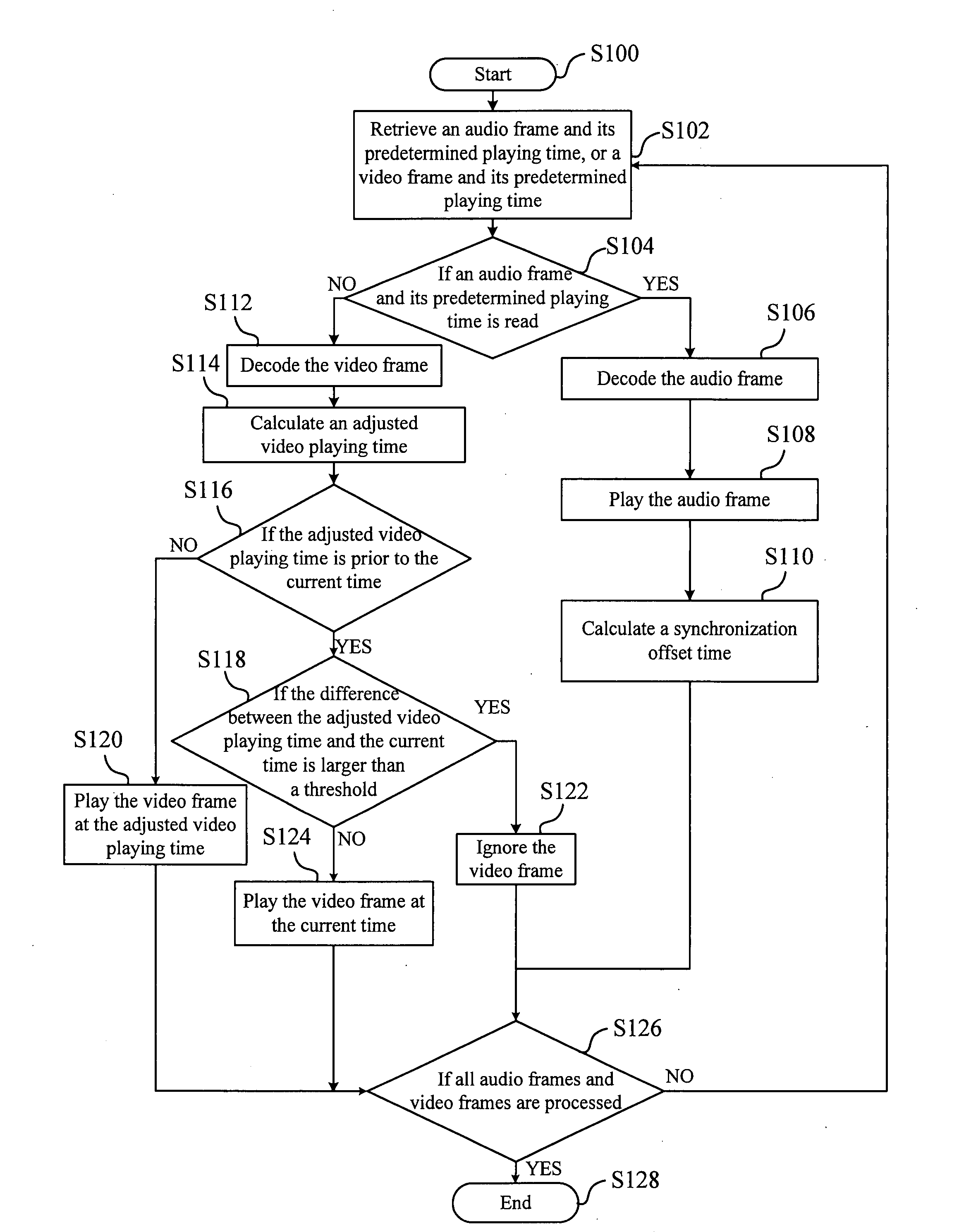 System and method for synchronizing video frames and audio frames