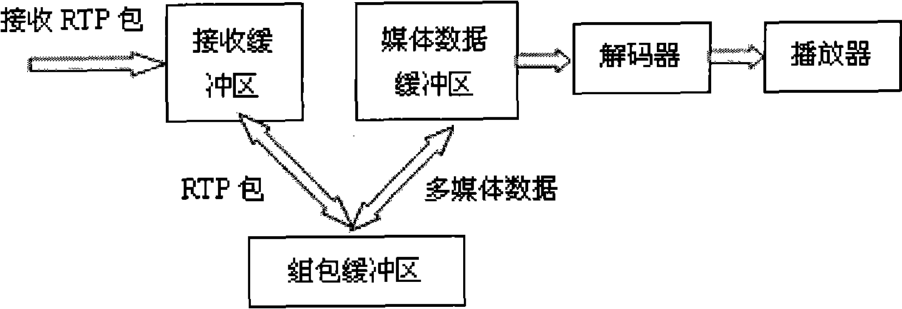 Reconnection technique for network flow medium transmission disconnection