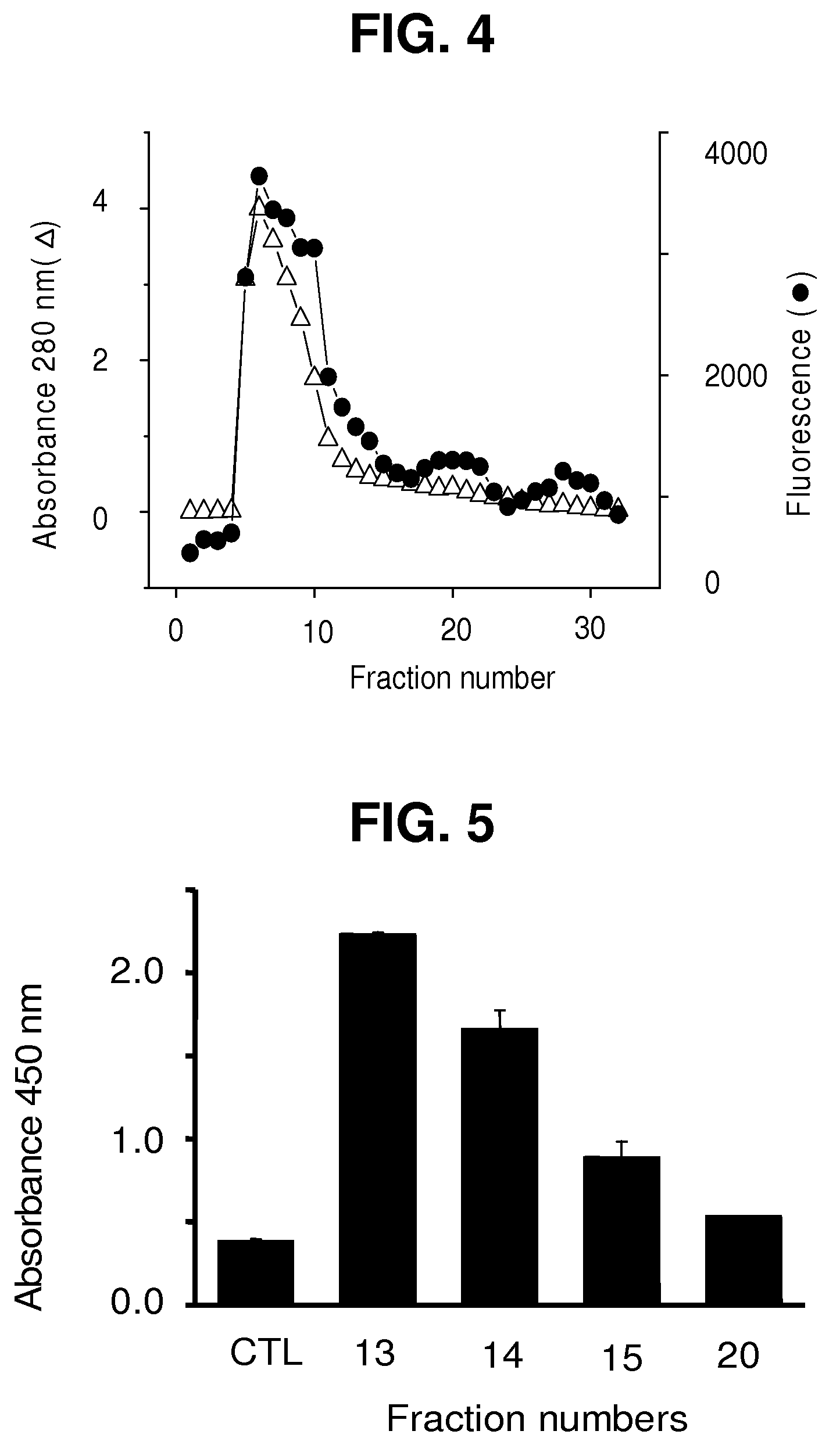 Methods for treating adult respiratory distress syndrome