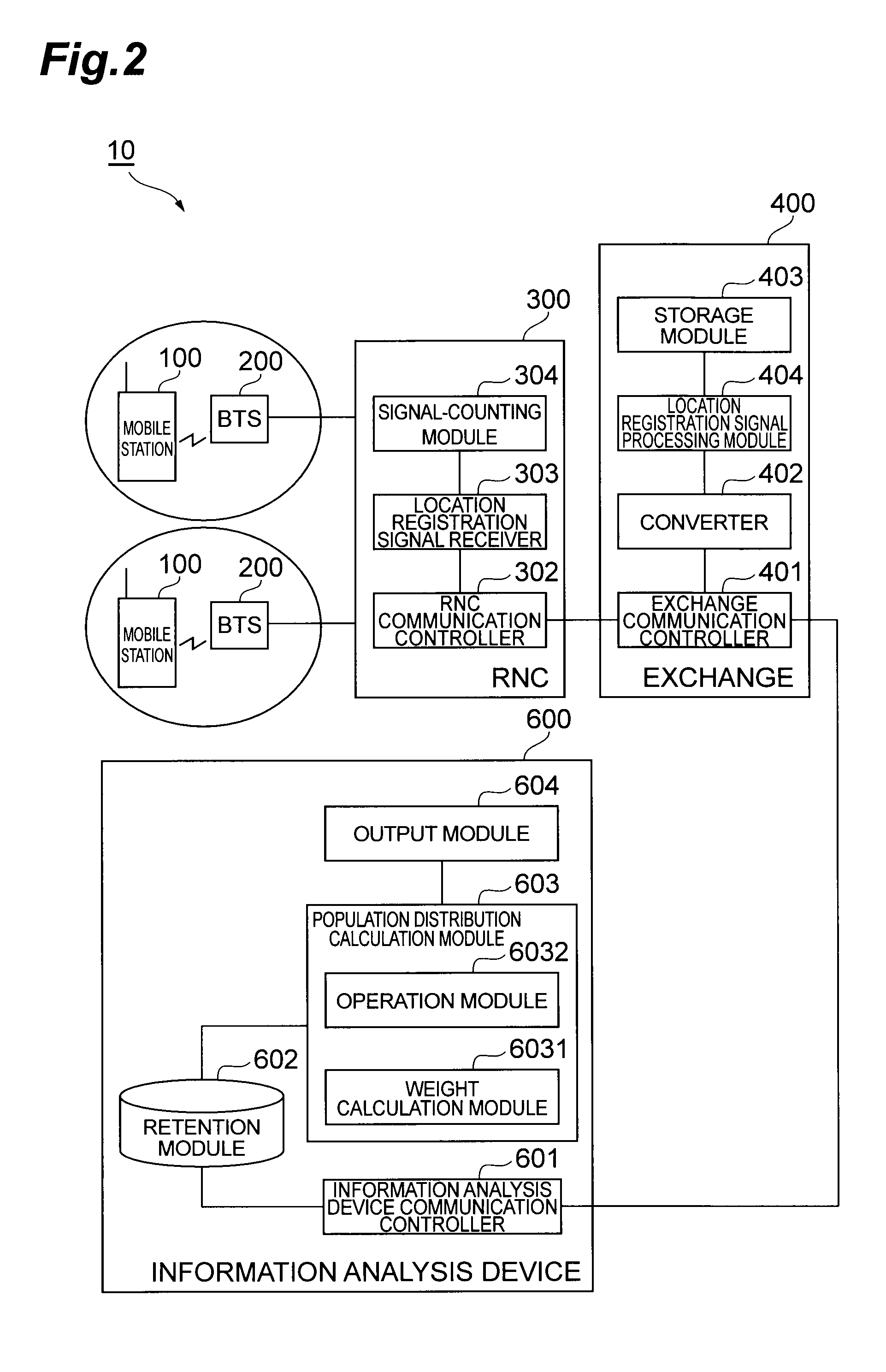 Communication system, information analysis device, and information analysis method