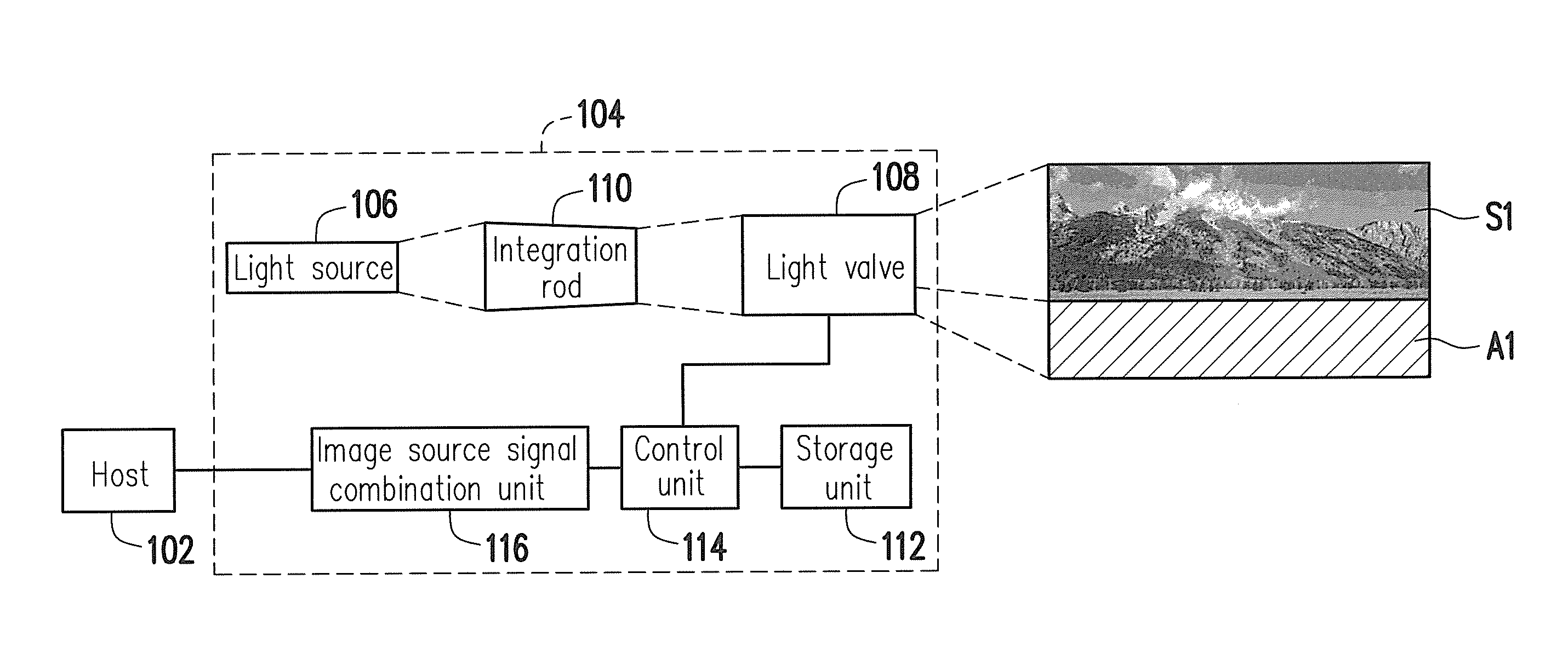 Projection system and projection method thereof