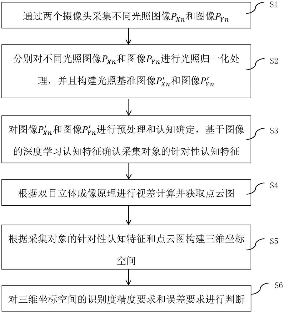 Human image acquisition method applying binocular recognition