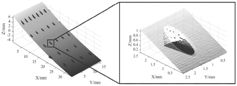 Target point cloud segmentation method applied to turbine blade film hole detection