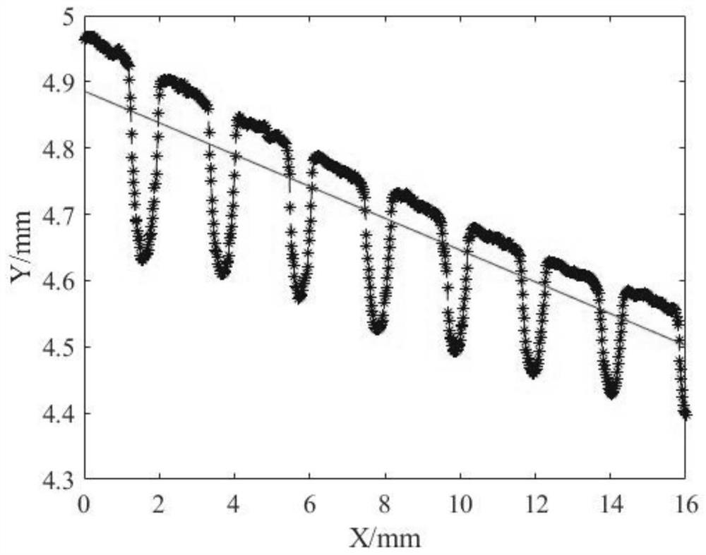 Target point cloud segmentation method applied to turbine blade film hole detection