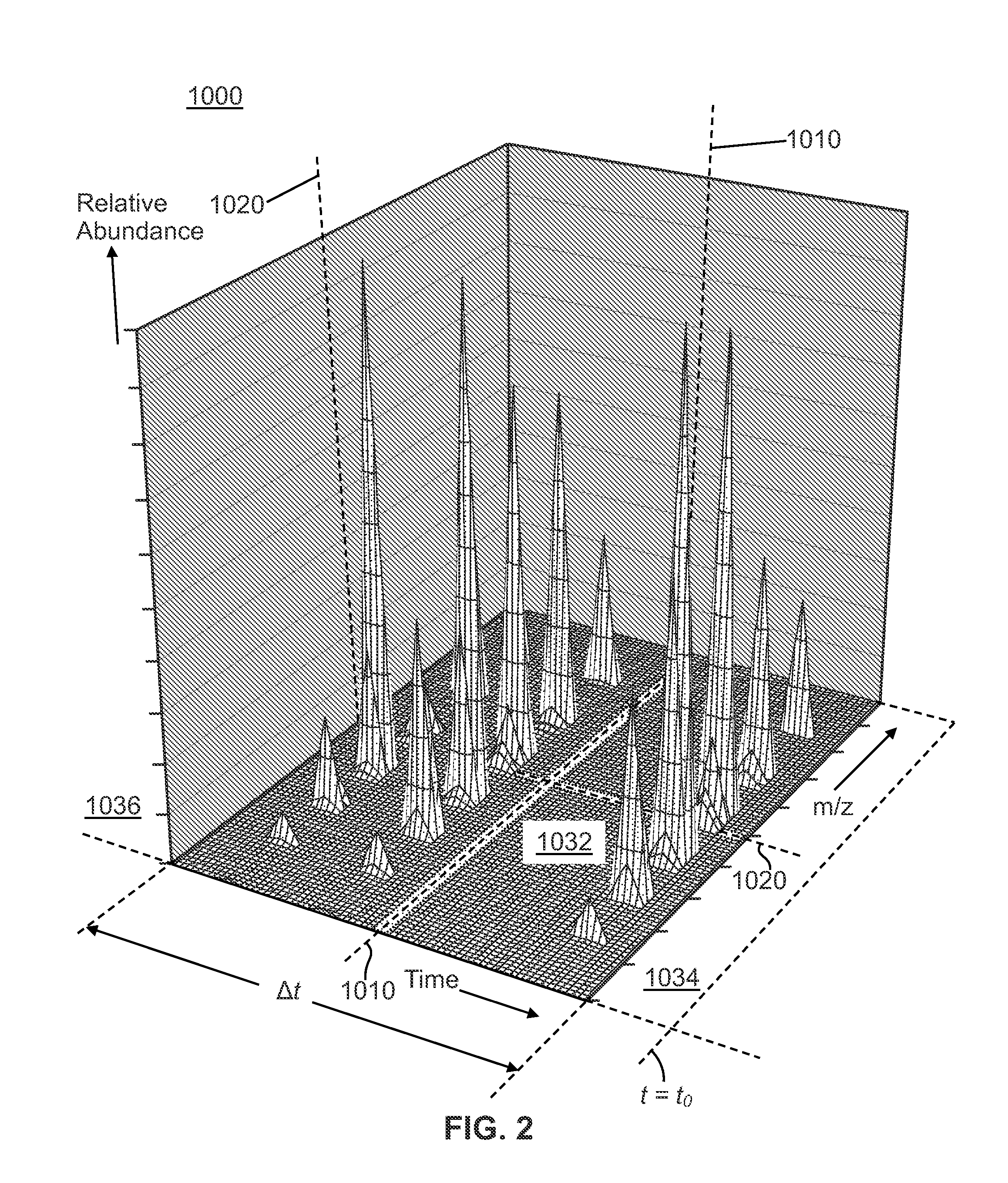 Methods for Isolation and Decomposition of Mass Spectrometric Protein Signatures