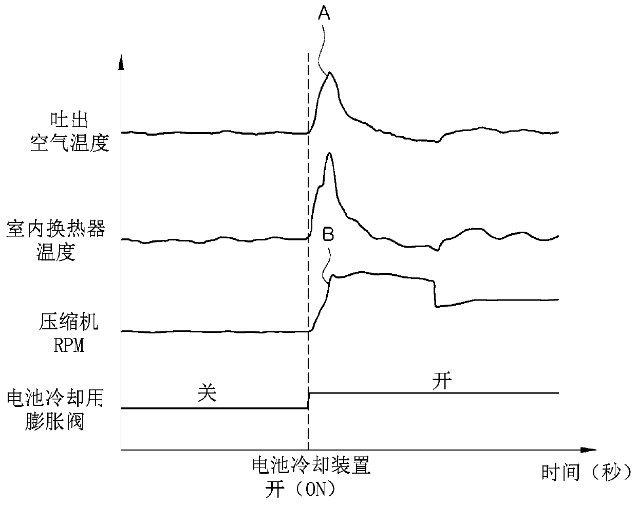 Integrated heat management system of vehicle