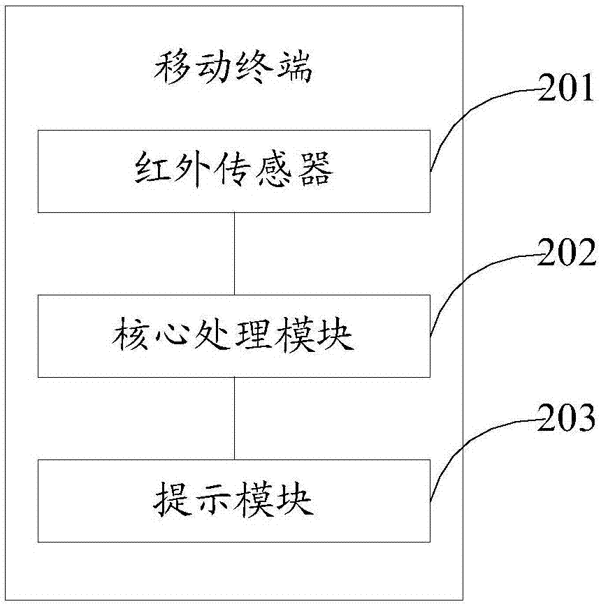 Headphone, mobile terminal having functions of ear thermometer and ear temperature detection method