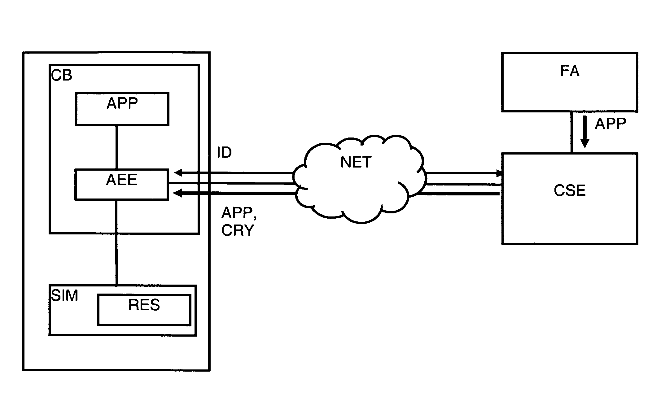Method for the authentication of applications
