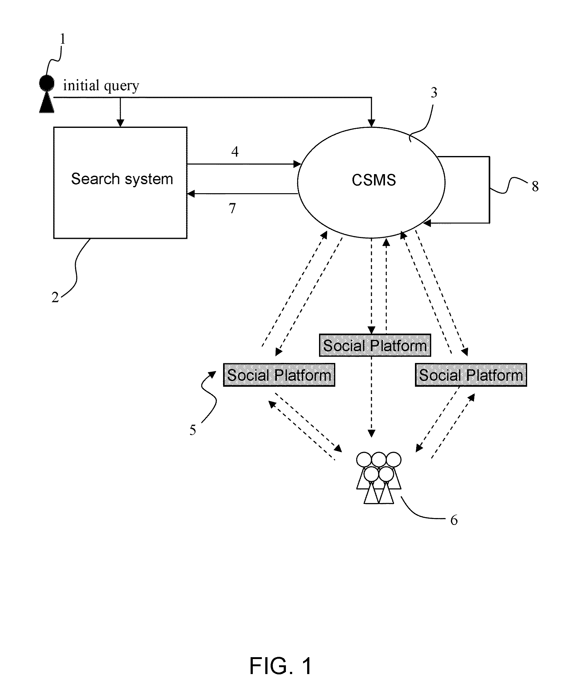 Method and system of management of queries for crowd searching