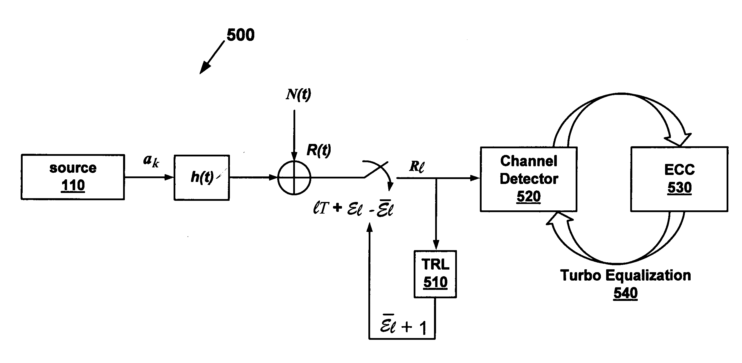 Handling synchronization errors potentially experienced by a storage device