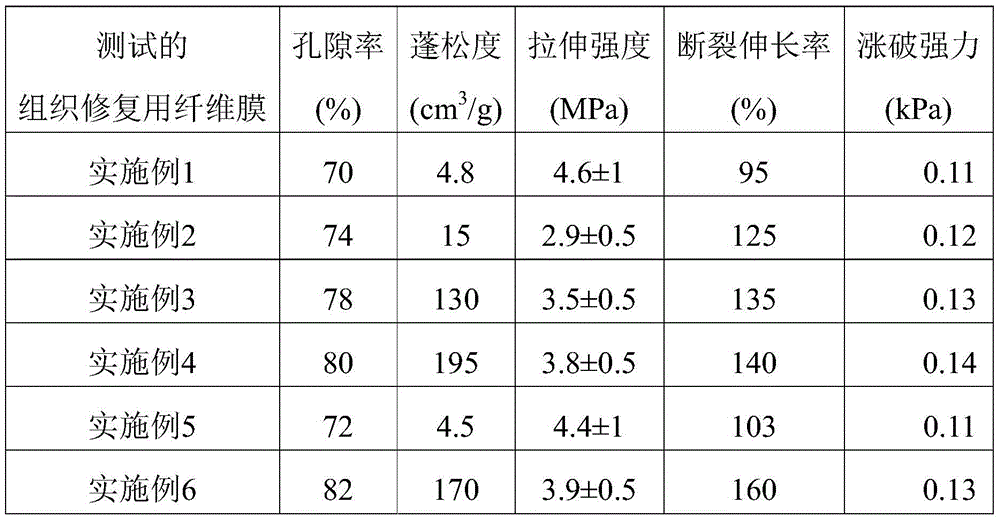 Tissue restoration fiber membrane, production method and application thereof, and tissue restoration product