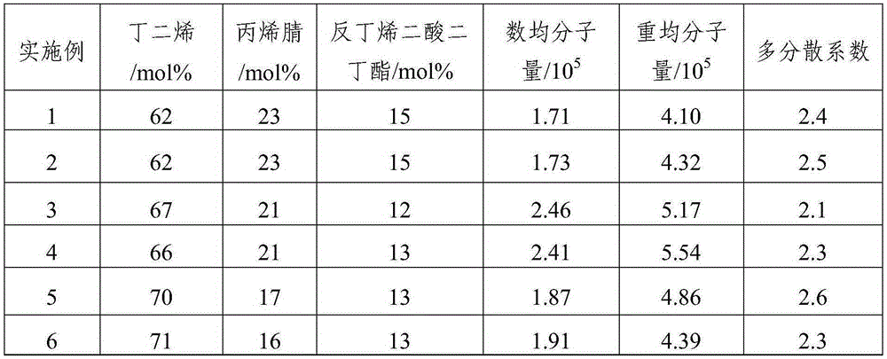 Low-temperature-level hydrogenated acrylonitrile butadiene rubber crude rubber and preparation method thereof