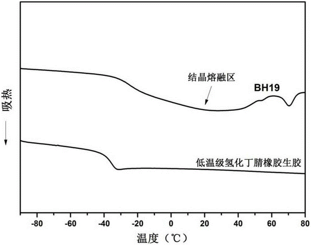 Low-temperature-level hydrogenated acrylonitrile butadiene rubber crude rubber and preparation method thereof
