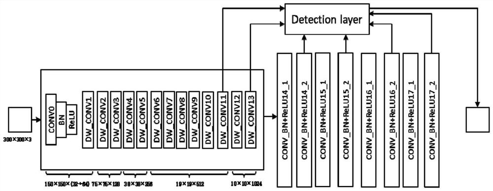 Electric energy meter positive and negative identification method based on lightweight neural network model