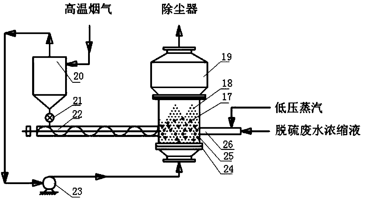 Concentrated solution drying system utilizing smoke waste heat to concentrate desulphurization waste water