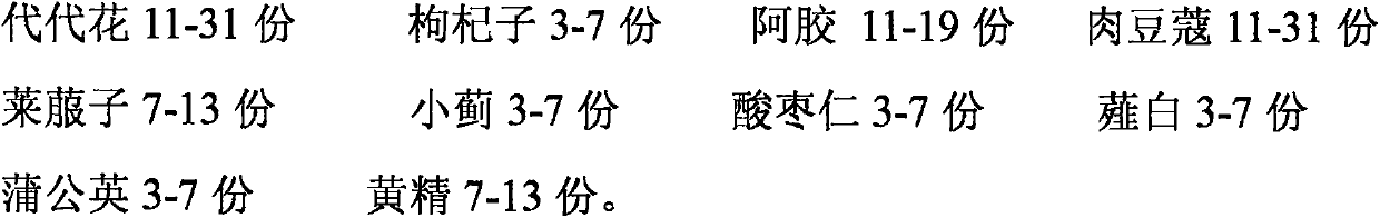 Formula and preparation method of external plant preparation for relieving pain