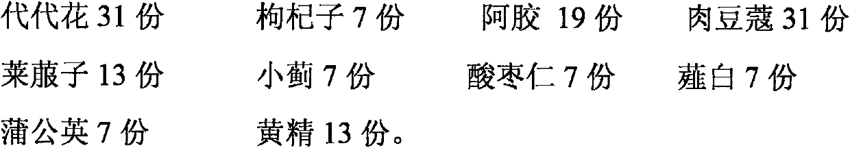 Formula and preparation method of external plant preparation for relieving pain