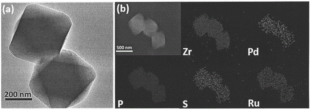 Preparation method of nanometer particle-photosensitive porous coordination polymer composition material photocatalyst