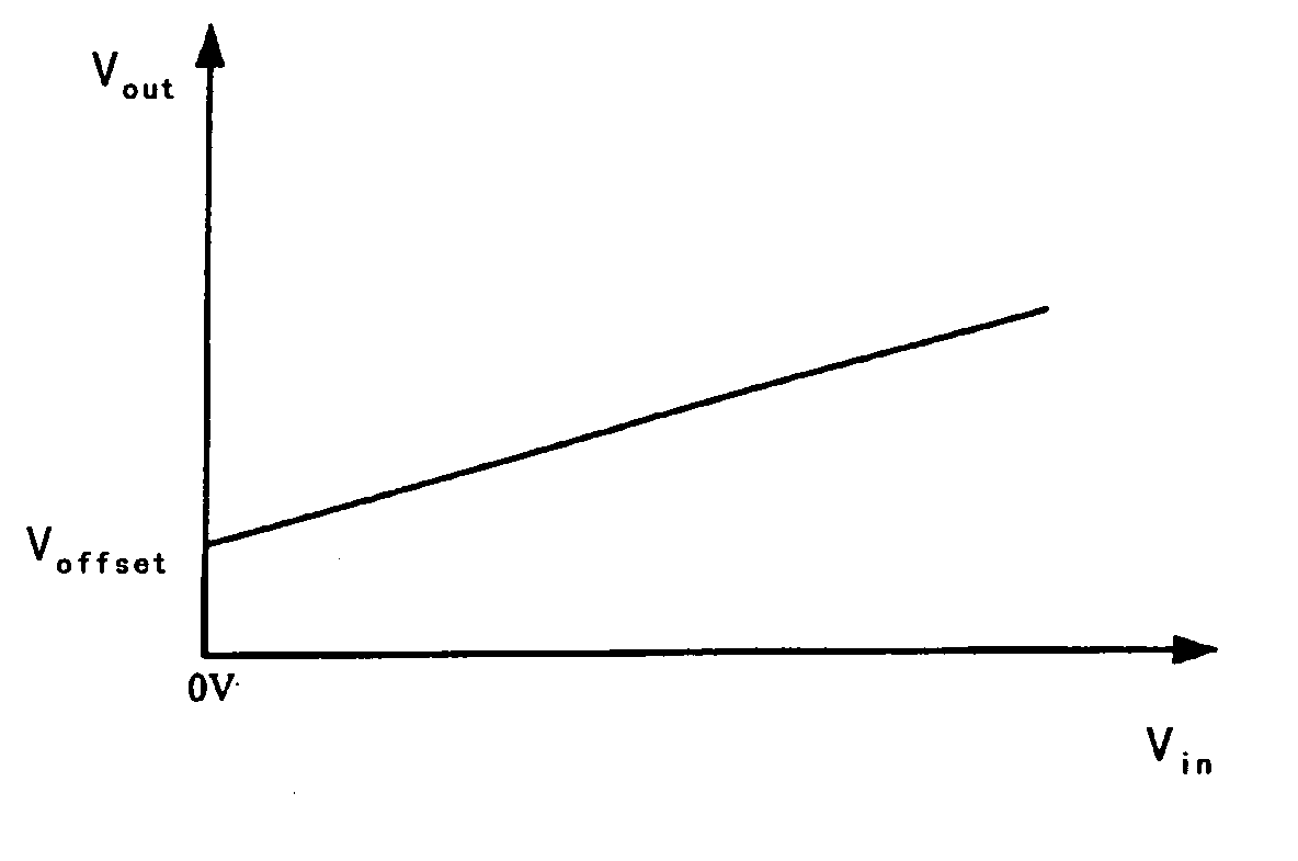 System and method for analog voltage processing in wide range for cold-cathode fluorescent lamp