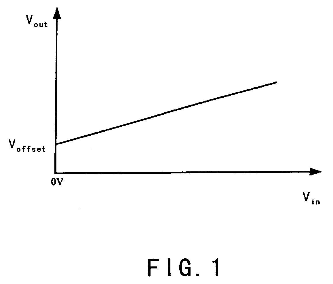 System and method for analog voltage processing in wide range for cold-cathode fluorescent lamp