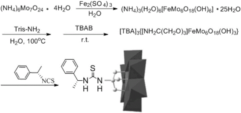 (S)-1-(1-phenethyl)thiourea unilateral-modified Fe-Anderson-type heteropoly acid catalyst, preparation method and application thereof