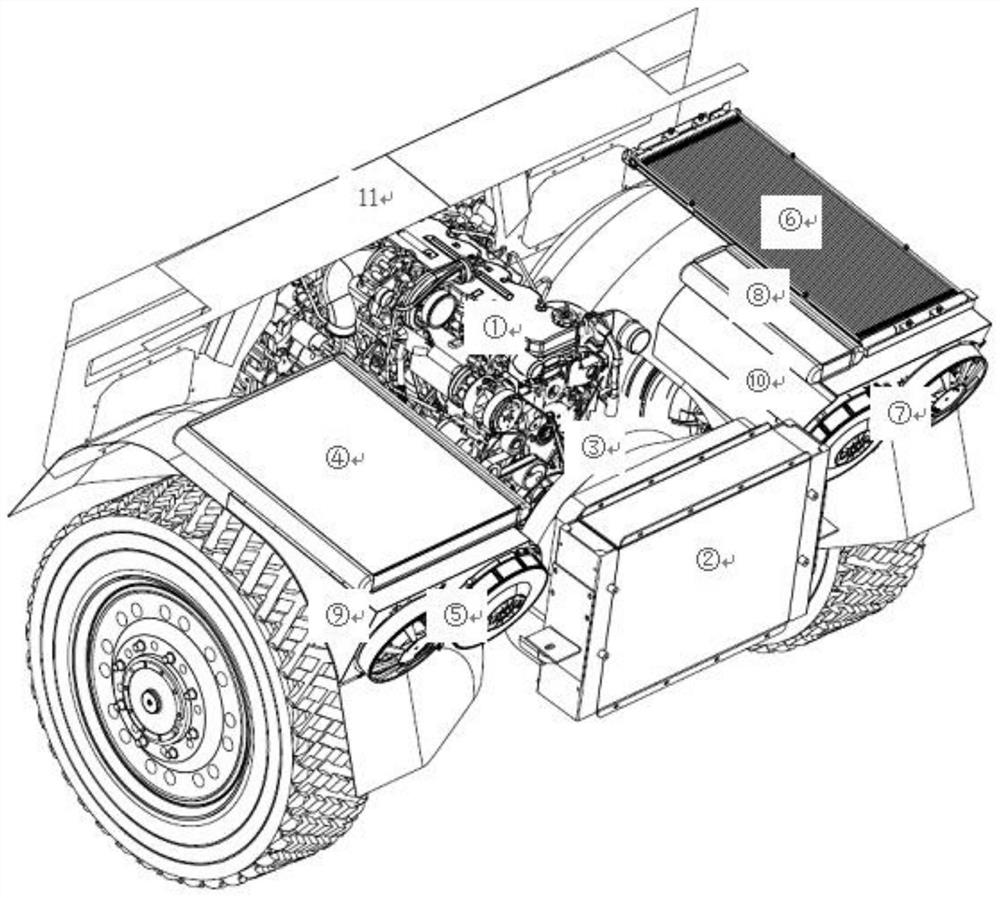A distributed off-road vehicle powertrain heat exchange system and its control method