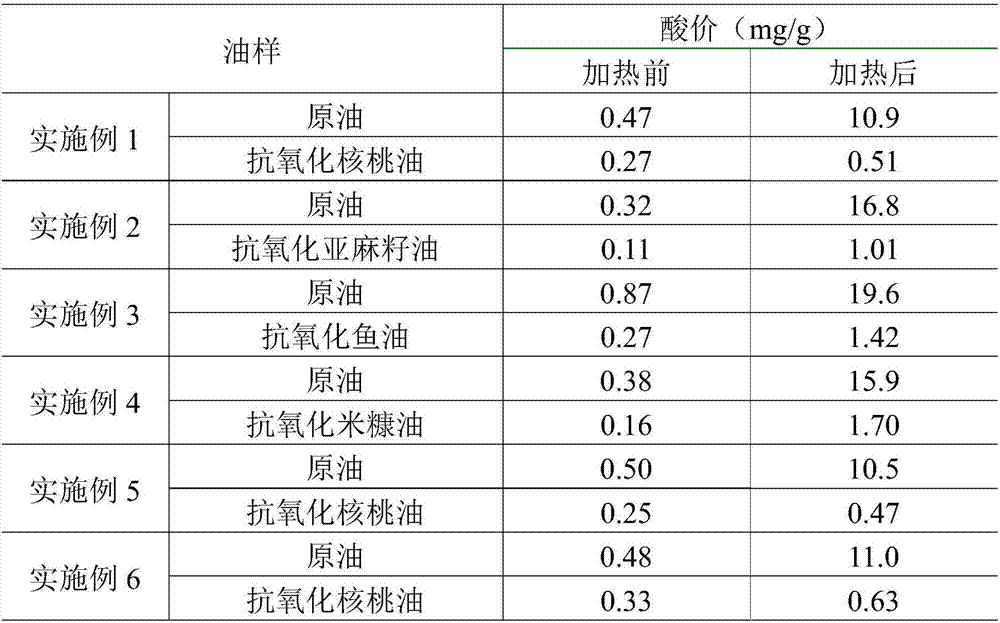 Antioxidant grease, preparation method and application thereof