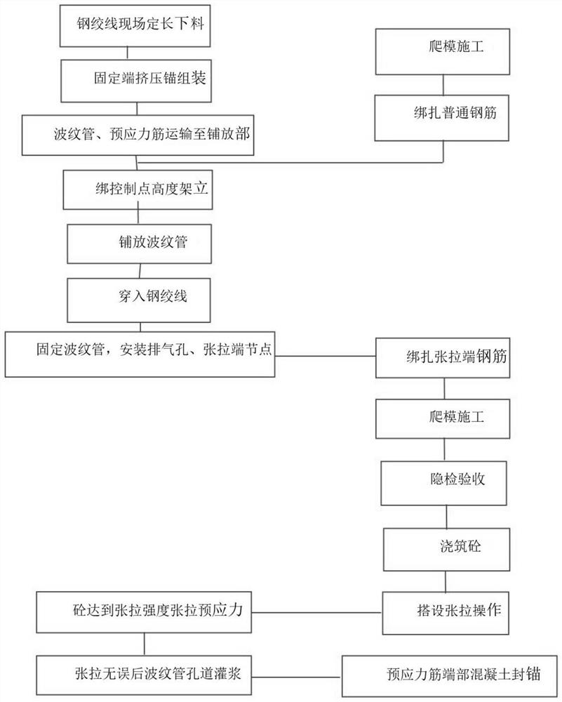 Prestressed construction process for building high-rise building structure
