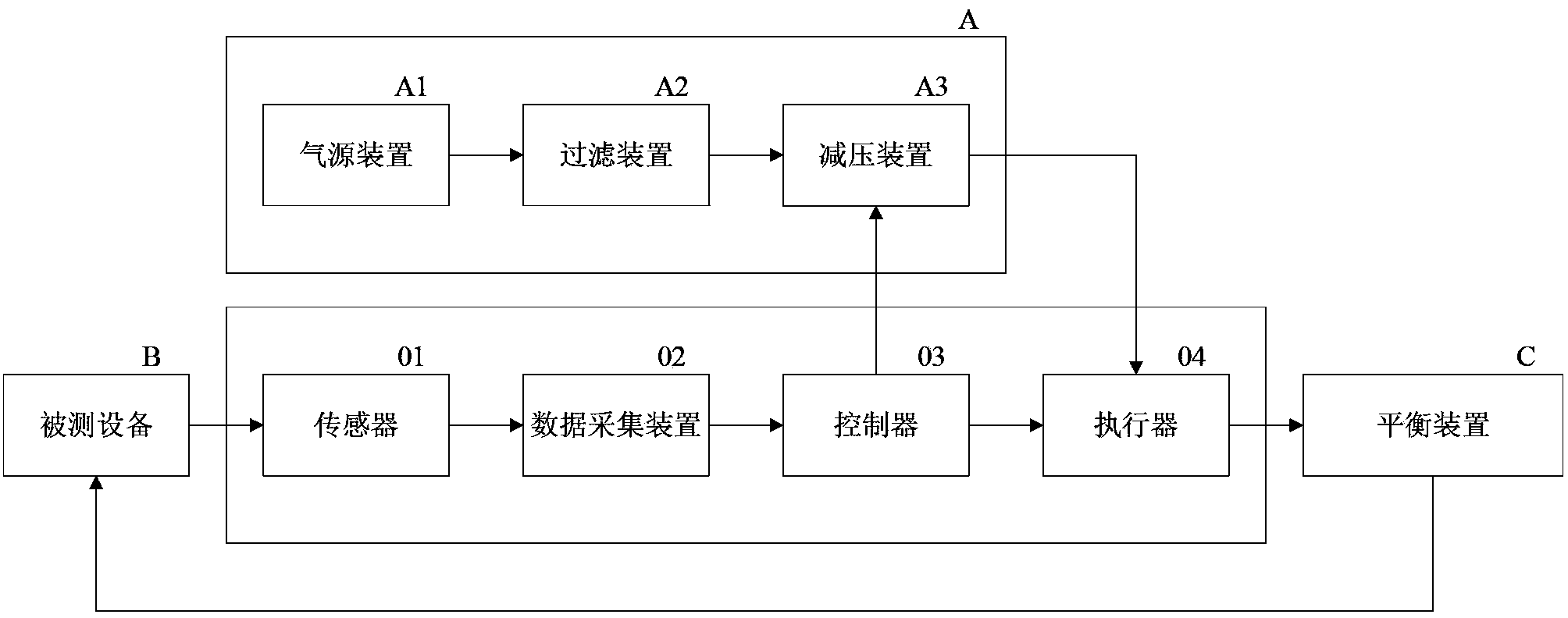 Target control method and control system of liquid-type on-line autobalance device